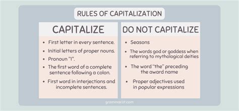 should southwest be capitalized.